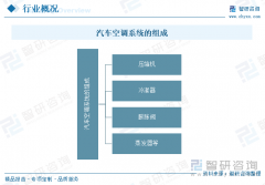 <strong>珍藏！一文看懂</strong>