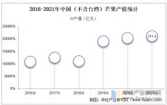 2025年中国芒果行业