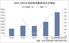 2025年中国聚乳酸消