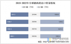 2025年中国猪肉行业