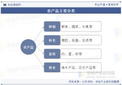 2025年中国农产操行