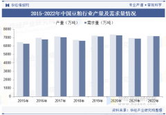 2025年中国食用油行业市场规模、财产链及合作款