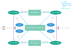 变局之声—法务合规视角下看跨境易货商业摸索