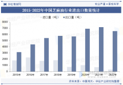 2025年中国芝麻油行