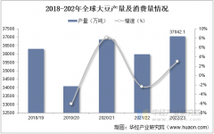<strong>2025年中国大豆行业</strong>