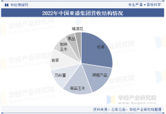 <strong>2025年中国农产操行</strong>